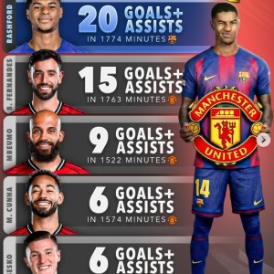 想他吗？拉什福德本赛季直接参与20球，比曼联一众攻击手都要多